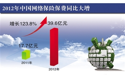 从半年报看三大行业景气度